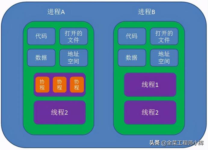 进程和线程的区别(进程与线程简析,深入浅出理解二者区别)