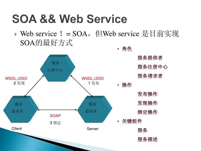 调用webservice的方法