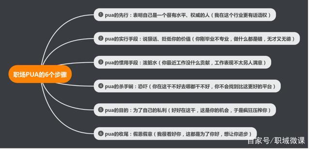 pua五大步骤(pua最明显特点)