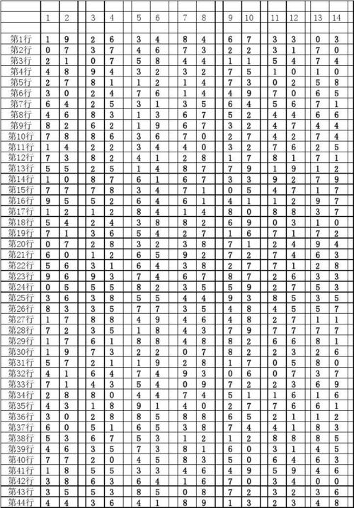 随机数表分组方法(随机数表分组方法,实操指引)