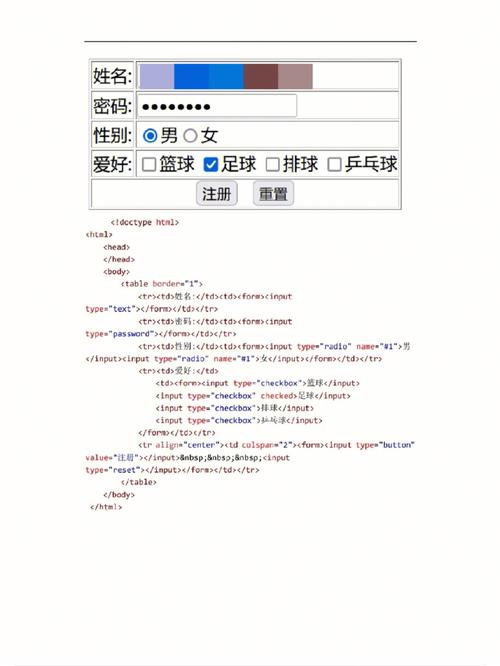 html网页制作步骤