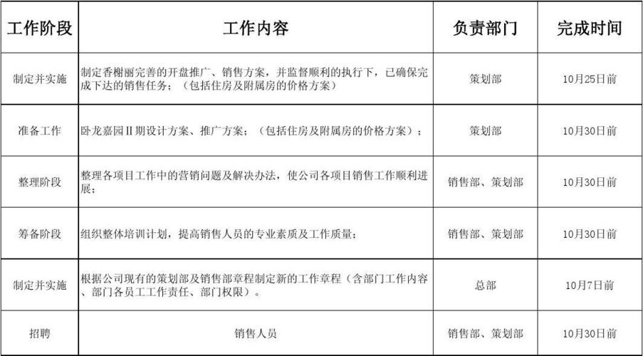 配置管理计划包括哪些内容(配置管理计划：涵盖内容及详细说明)