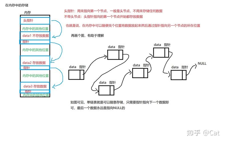 链表和数组的区别(链表和数组的优缺点，详细对比分析)