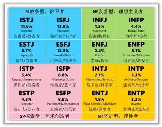 mbti专业版(mbti官网免费版)