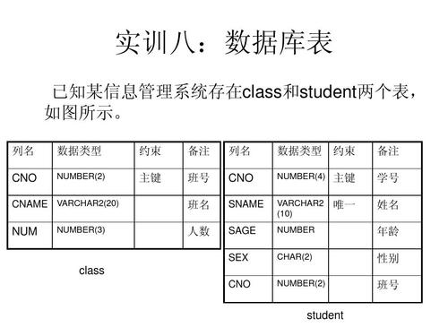 数据库怎么创建数据表(创建数据表指南：让数据库管理变得轻而易举)