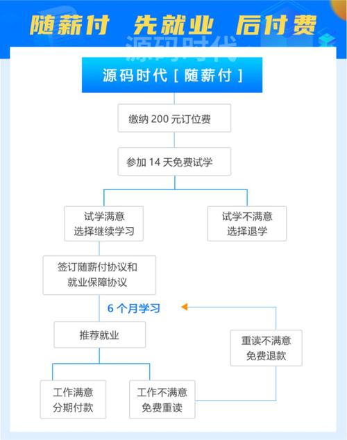 源码时代前端怎么样(源码时代前端教学评价：全面解析优缺点)