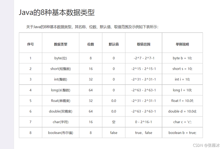 int占几个字节(int和long int的区别)