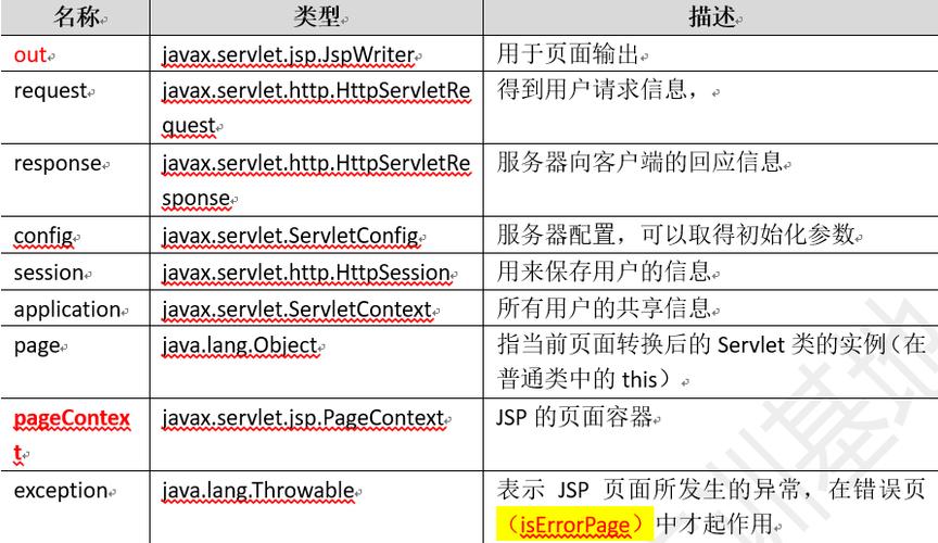 jsp是什么意思中文(JSP简介与初探)