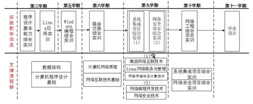 计算机专业主要学什么(计算机专业必学知识大全，详细解析核心课程)