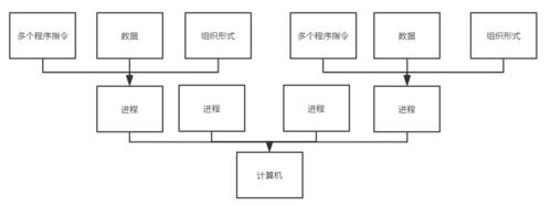 进程和程序的区别(进程与程序：概念、结构和关键区别)