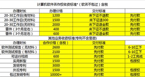 软著代码如何提取(软著代码提取详解 从基础到高级)