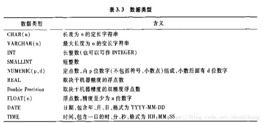 数据库语言sql包含哪些内容