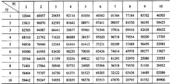 随机数字表法是什么抽样方法