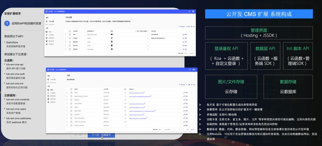 空调cms是什么意思(空调CMS：网站内容管理系统的详细说明)