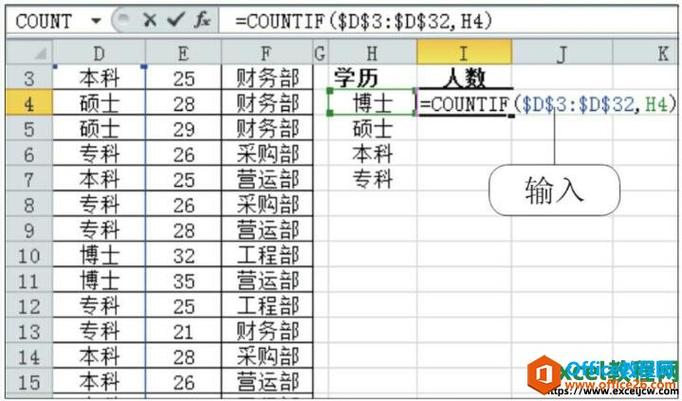 表格countif函数怎么用