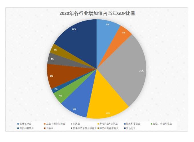 中国的支柱产业(中国GDP四大支柱)