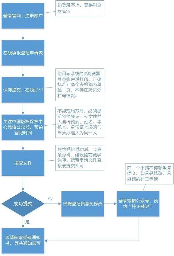 软著待受理还要多久才能通过(软著待受理时长指南：详细解读审批流程)