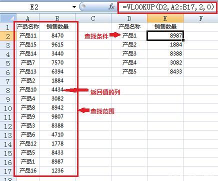 电子表格vlookup函数的使用方法(VLOOKUP 函数解析：在电子表格中查找和提取数据)