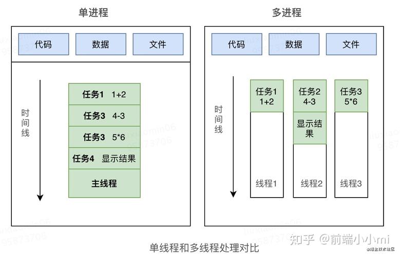 进程和程序的区别(进程与程序：概念、结构和关键区别)