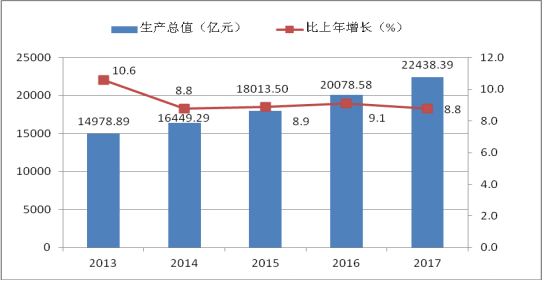 中国的支柱产业(中国GDP四大支柱)