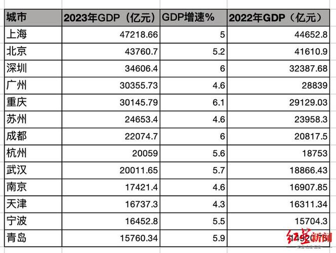 中国的支柱产业(中国GDP四大支柱)