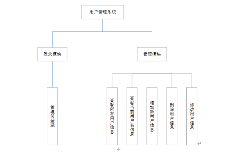 管理系统有哪些(管理系统全方位解析：类型、功能与应用)