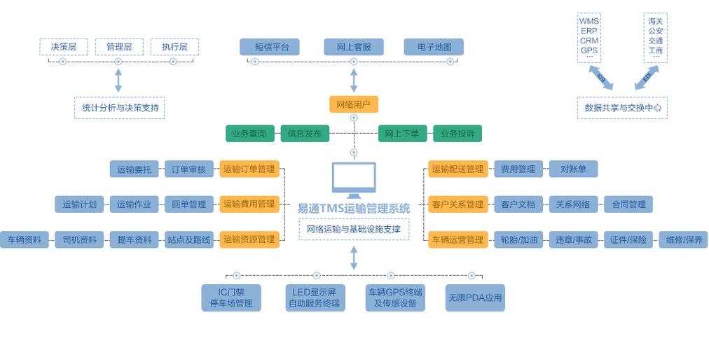 管理系统有哪些(管理系统全方位解析：类型、功能与应用)