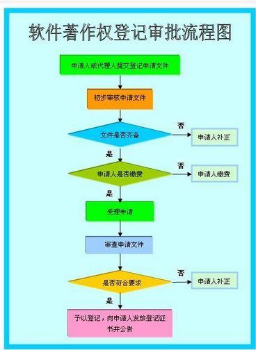 软著代写文本程序