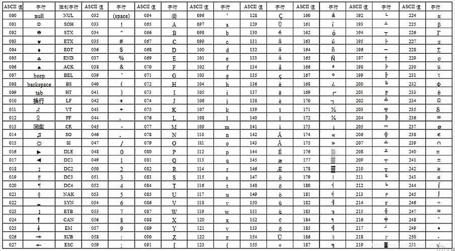 ascii码对照表有什么用(ASCII 码对照表，了解计算机字符编码)