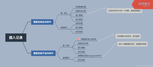 索引是什么意思(索引，全面理解网站搜索和检索必备)