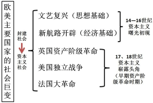 人本主义思潮(人本主义的核心观点)