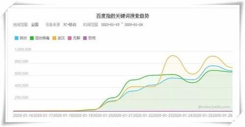 什么是百度指数(百度指数平台)