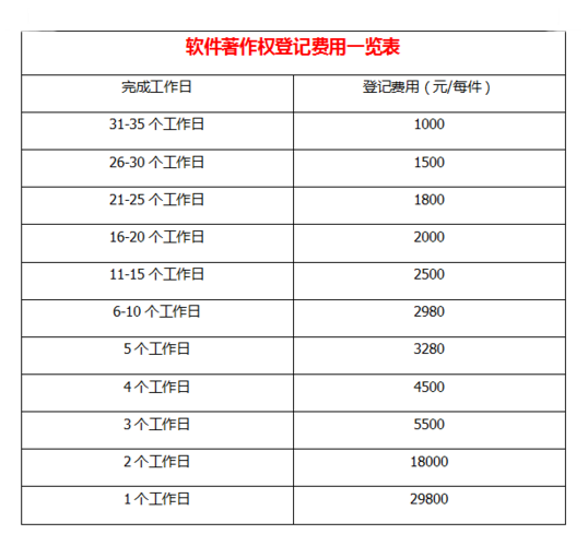 软著代码撰写费用(软著代码撰写费用,专业解析不同需求)