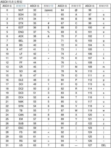 ascii码对照表有什么用(ASCII 码对照表，了解计算机字符编码)