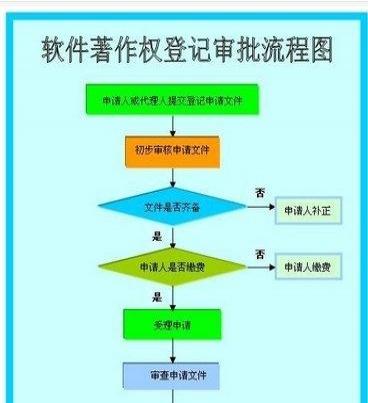 软著待上传材料(软著待上传材料，速看这份全解指南)