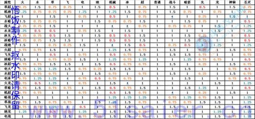 赛尔号佩恩值得练吗(赛尔号属性克制关系表)