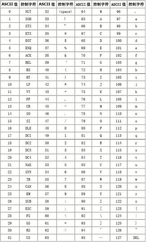 ascii码对照表有什么用(ASCII 码对照表，了解计算机字符编码)