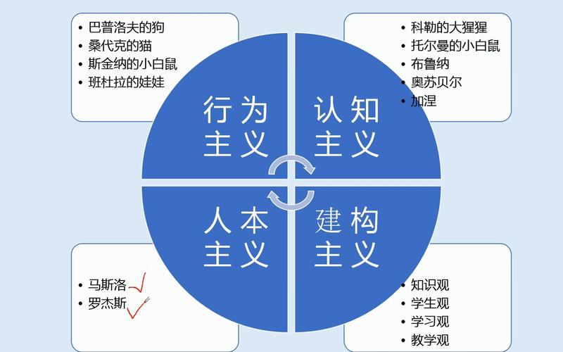 人本主义理论(人本主义的核心观点)