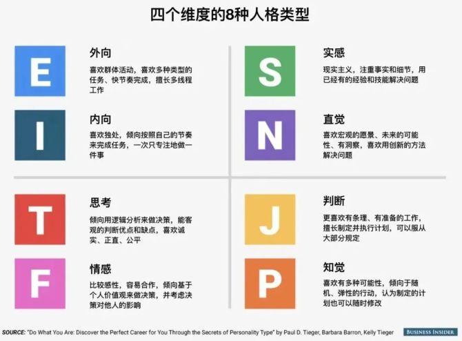 esfp型人格(esfp最佳伴侣组合)