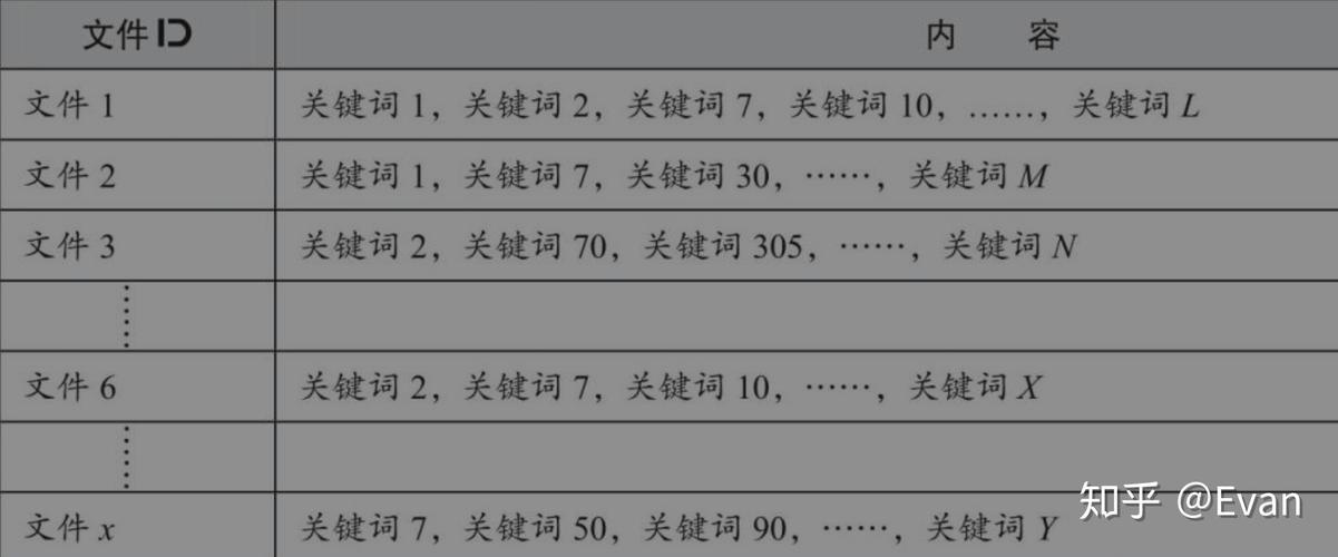 索引是什么意思(索引，全面理解网站搜索和检索必备)