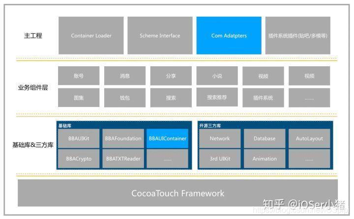 ios系统是基于什么开发的(iOS系统架构详解)