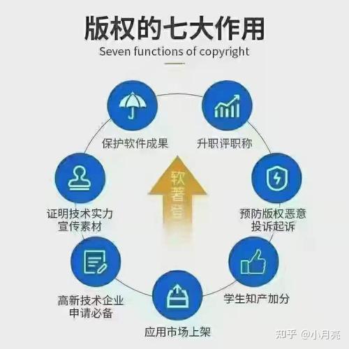 软著代理选择注意什么(软著代理选择要点实用指南助你规避风险)