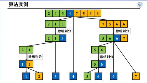 快速排序算法的基本步骤