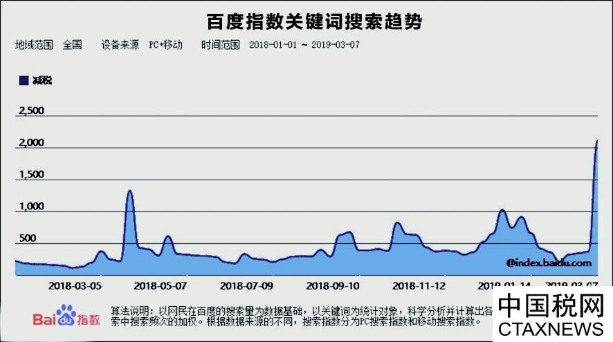 什么是百度指数(百度指数平台)