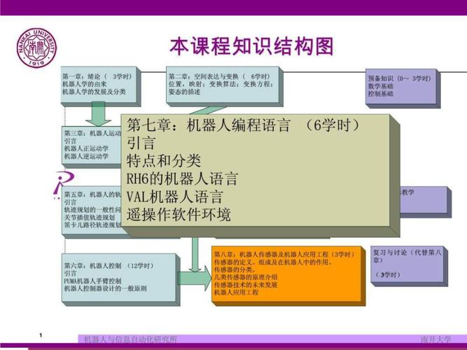 计算机编程有哪些语言(计算机编程语言大全：详解各种编程语言特性)