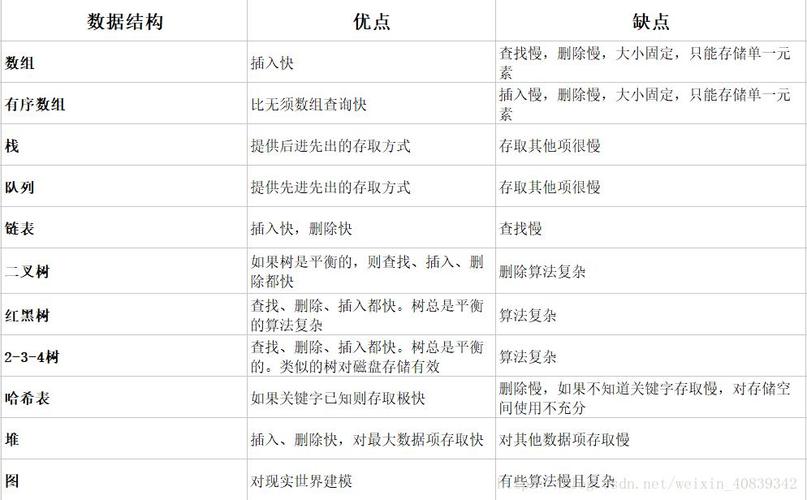 数组去重的6种方法(数组去重，提升性能的六大妙招)