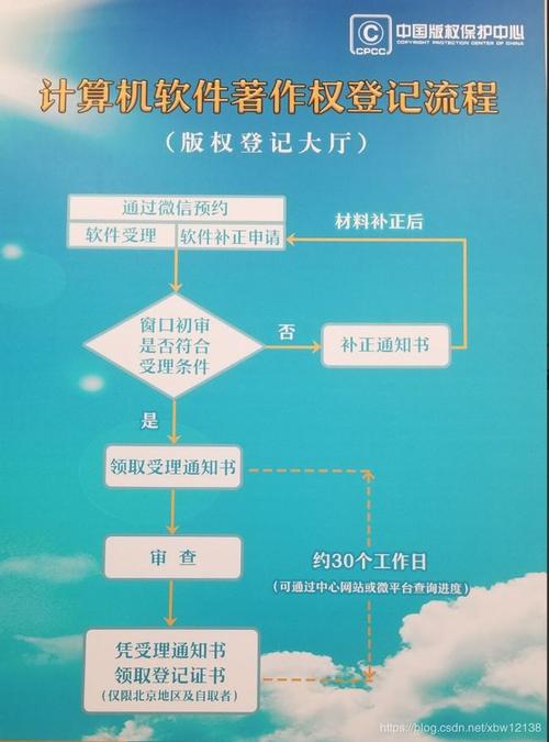 软著带审查多久成功(软著审查通过所需时间,详解软著申请流程)