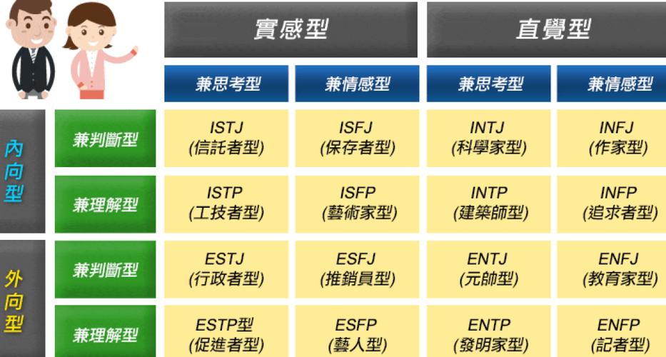 mbti性格理论(mbti代表的含义)