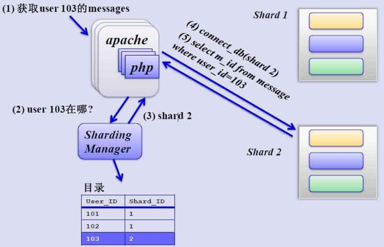 mariadb与mysql的区别