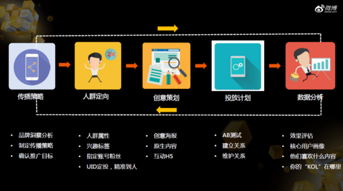 信息的基本特征(信息的表现形式有哪些)